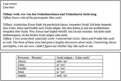 The pragmatics of exhaustivity in embedded questions: an experimental comparison of know and predict in German and English